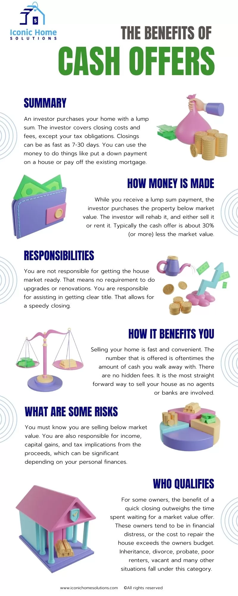 Benefits of cash offers